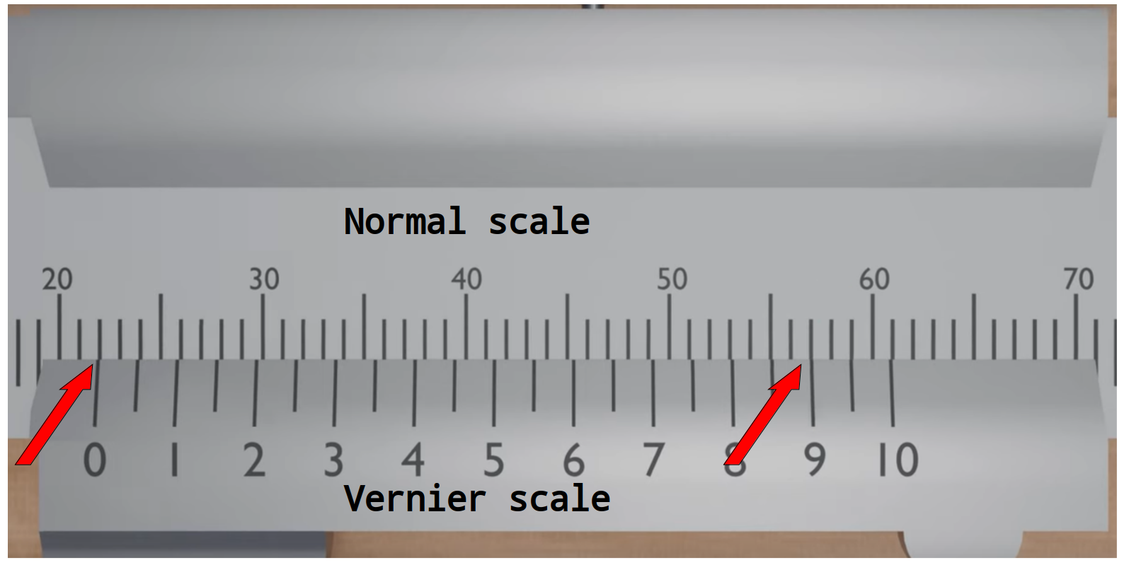 Image of reading vernier scale.